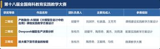 会计学院教师在第十八届&nbsp;&nbsp;全国...